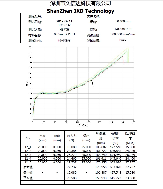 CPE磨砂袋的物理性質(zhì)，PE塑料袋與CPE塑料袋的區(qū)別(圖1)
