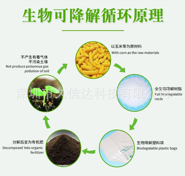 降解袋對比傳統(tǒng)包裝怎么選？如果選擇符合包裝產(chǎn)品的降解袋(圖1)