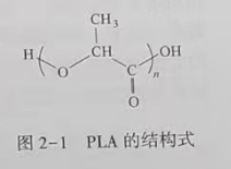 聚乳酸(PLA)是什么？(圖1)